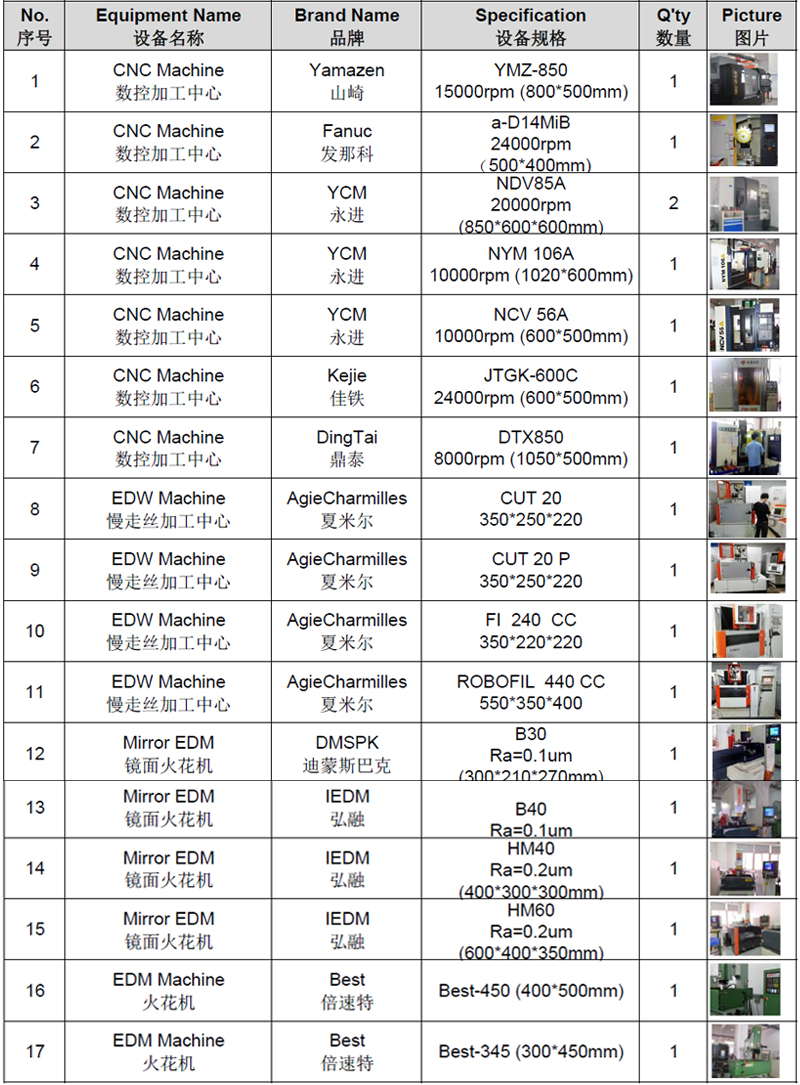 銘洋宇通工廠設(shè)備清單 銘洋宇通工廠設(shè)備清單